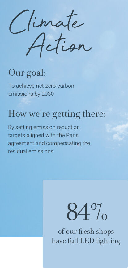 Climate Action - Our goal: To achieve net-zero carbon emissions by 2030. How we're getting there: By setting emission reduction targets aligned with the Paris agreement and compensating the residual emissions. 84% of our fresh shops have full LED lighting