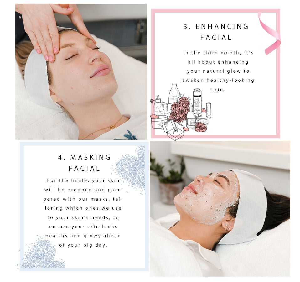 An infographic showing steps 3 and 4 of the bridal facials with models showing each step being done to them