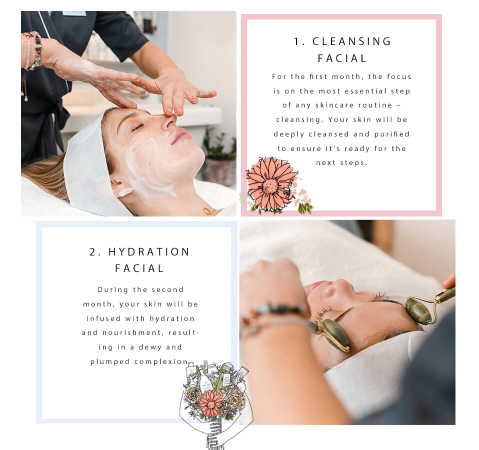 An infographic demonstrating Fresh Cleansing and Hydration Facials