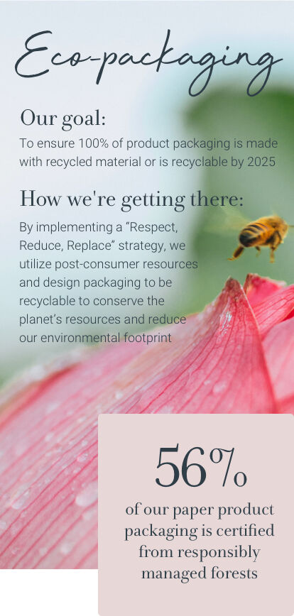 Eco-packaging - Our goal: To ensure 100% of product packaging is made with recycled material or is recyclable by 2025. How we're getting there: By implementing a Respect, Reduce, Replace strategy, we utilize post-consumer resources and design packaging to be recyclable to conserve the planet's resources and reduce our environmental footprint. 56% of our paper product packaging is certified from responsibly managed forests 