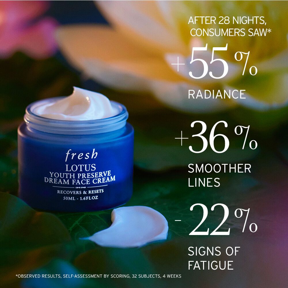 Fresh Youth Preserve 保湿クリームセット Lotus Youth Preserve Line & Texture Smoothing Day Cream 15ml